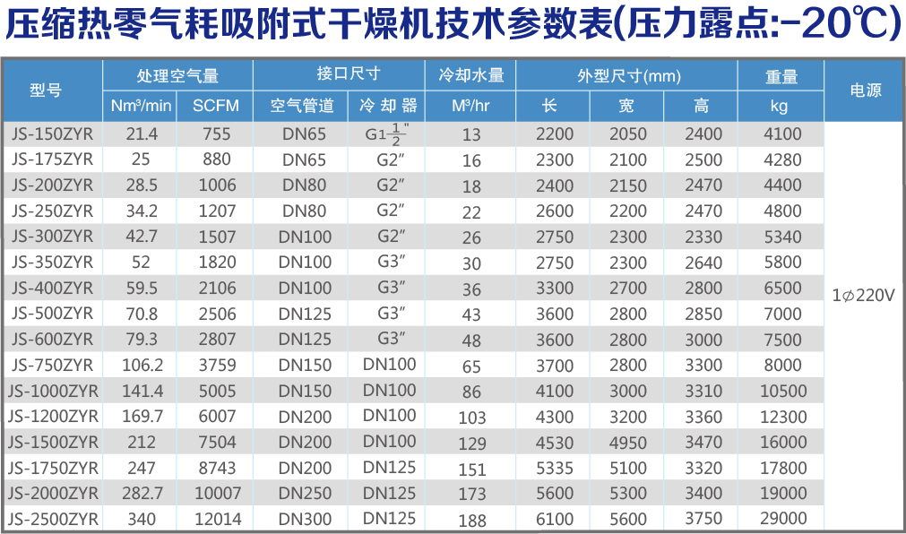 技术参数表.jpg