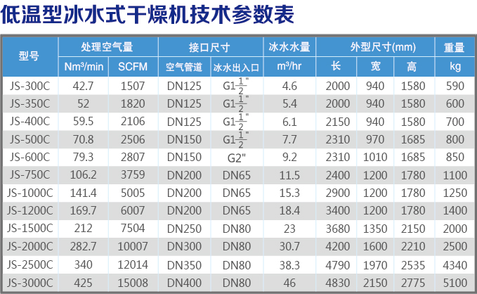 冰水式技术参数表.jpg
