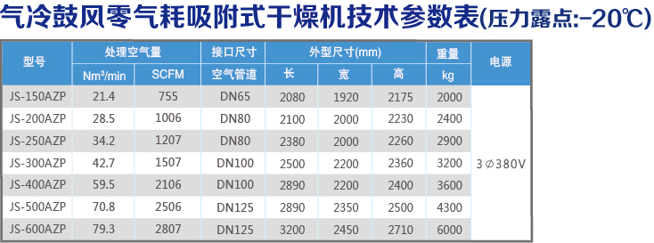 气冷技术参数表.jpg