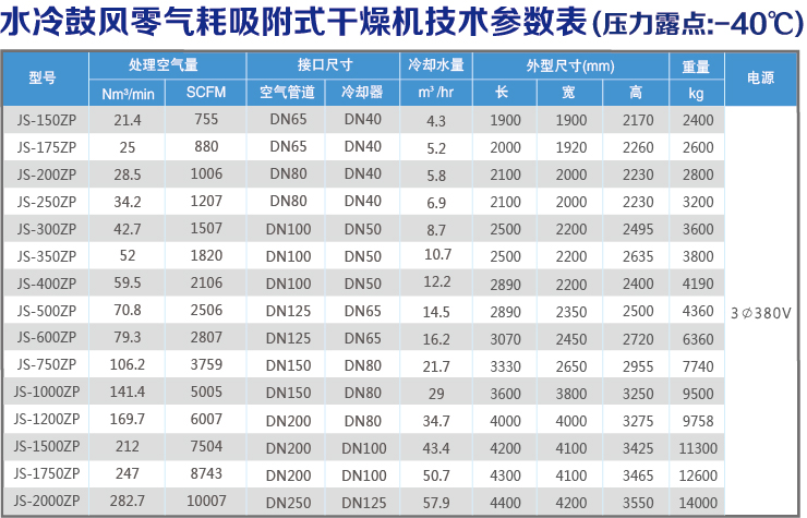 水冷技术参数表.jpg
