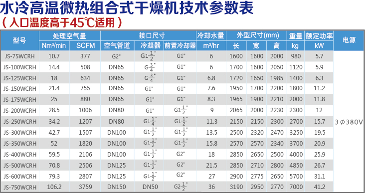水冷高温微热组合式技术参数表.jpg