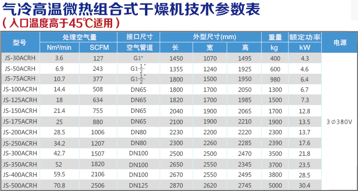 气冷高温微热组合式技术参数表.jpg